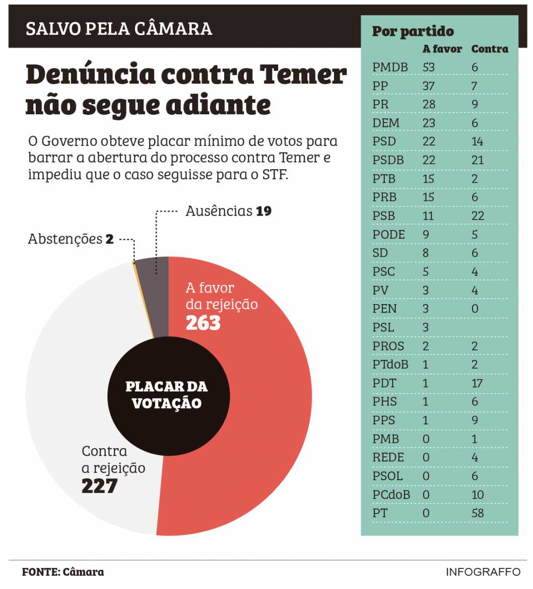 Jornal O Imparcial