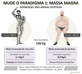 Walter e o excesso de peso: «Eu tenho 84 quilos de massa magra»