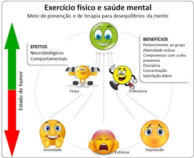 Exercício físico e saúde mental